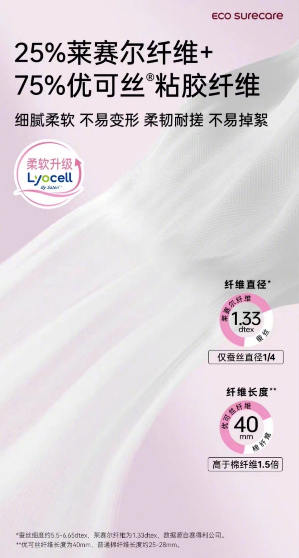 ¥12 优可舒 悬挂式一次性洗脸巾90抽*2提 厚实柔韧 耐搓不易掉絮、、消耗品有好价就囤。。 - 线报酷 ¥12 优可舒 悬挂式一次性洗脸巾90抽*2提 厚实柔韧 耐搓不易掉絮、、消耗品有好价就囤。。 - 线报酷