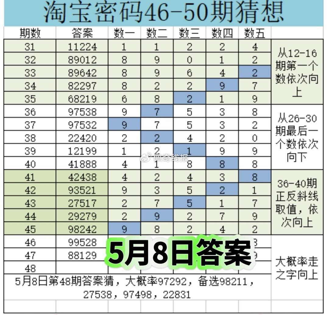 淘宝搜 淘宝密码 19点截止 记得参与 本期建议参考 97292 如图备选看自己哈爱分享-fenxiang爱分享