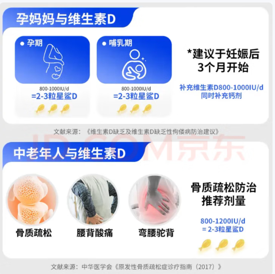 先领100-10 星鲨 维生素D滴剂 36粒*5盒装 ———— 卷后76亓 OTC版本 - 线报酷 先领100-10 星鲨 维生素D滴剂 36粒*5盒装 ———— 卷后76亓 OTC版本 - 线报酷