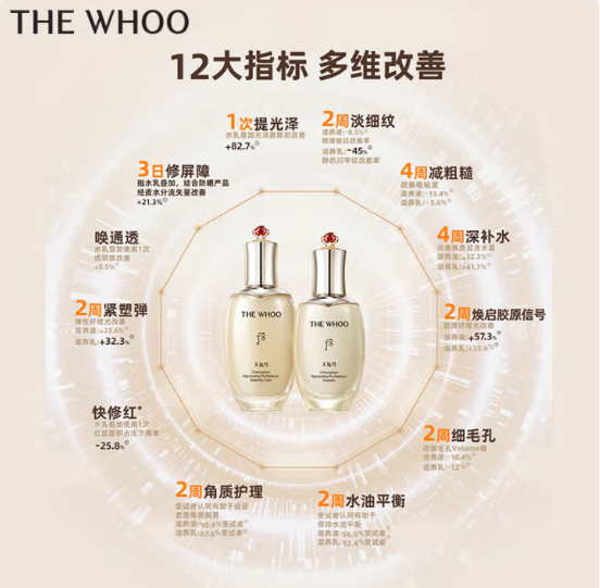 先领2张券 后Whoo 蛇年限定天气丹PRO 水乳套装套 1160元包邮母亲节豪礼 - 线报酷 先领2张券 后Whoo 蛇年限定天气丹PRO 水乳套装套 1160元包邮母亲节豪礼 - 线报酷