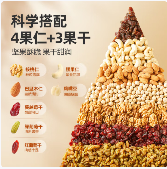 先领30-10 良品铺子 零食每日坚果400g 15.9亓自营包邮 之前17.9 - 线报酷 先领30-10 良品铺子 零食每日坚果400g 15.9亓自营包邮 之前17.9 - 线报酷
