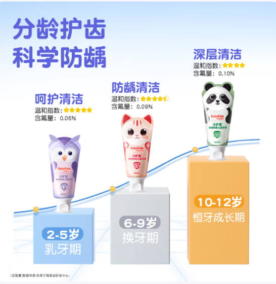 先领2张补帖卷 舒客宝贝 儿童小护盾含氟 牙膏60g*3支 卷后29.9亓 仅9.9亓/支 - 线报酷 先领2张补帖卷 舒客宝贝 儿童小护盾含氟 牙膏60g*3支 卷后29.9亓 仅9.9亓/支 - 线报酷