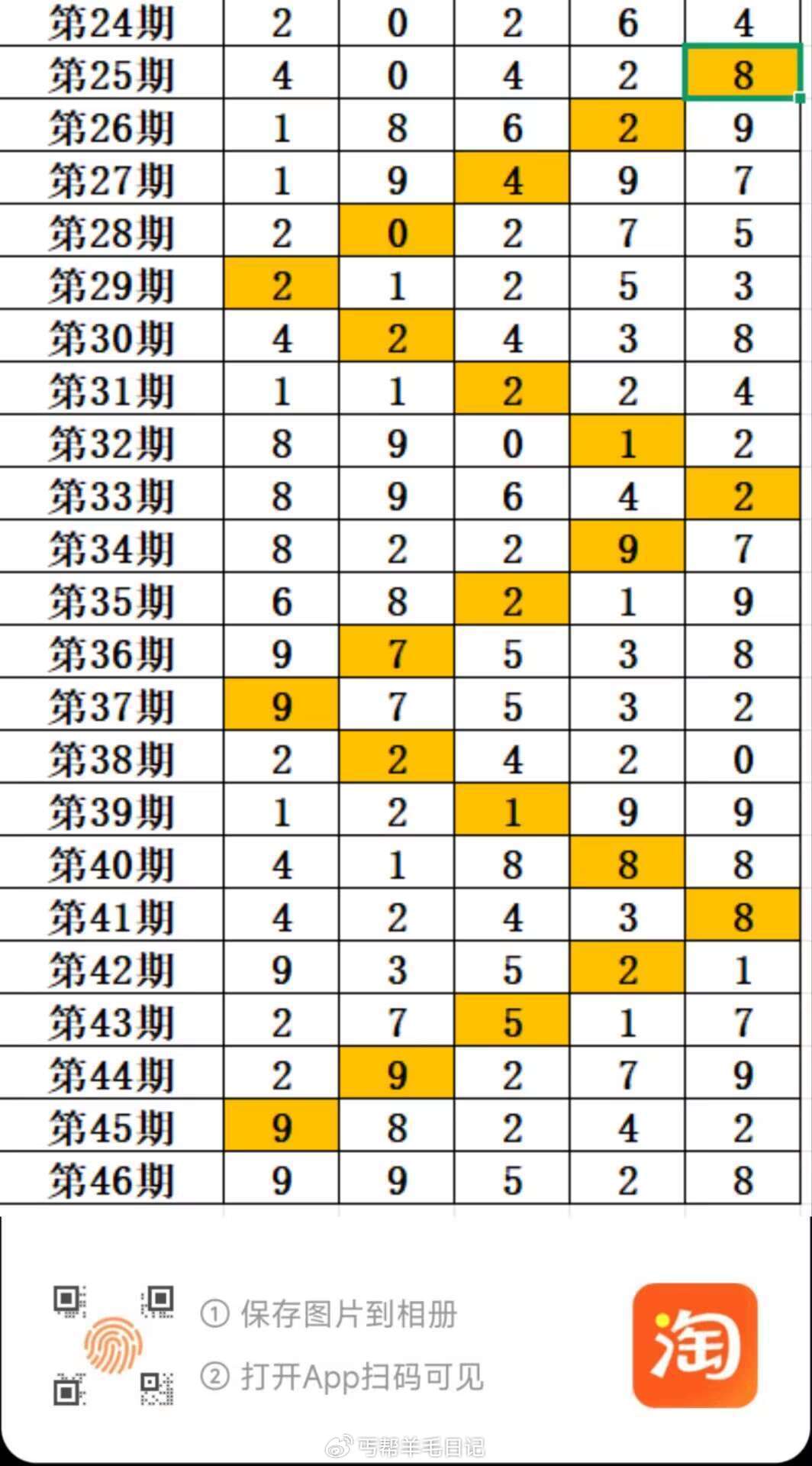 19点前记得下定21点30后开 tb搜 淘宝密码 丐友仅供参考答案:20428 对四个数字不一定比五个少爱分享-fenxiang爱分享