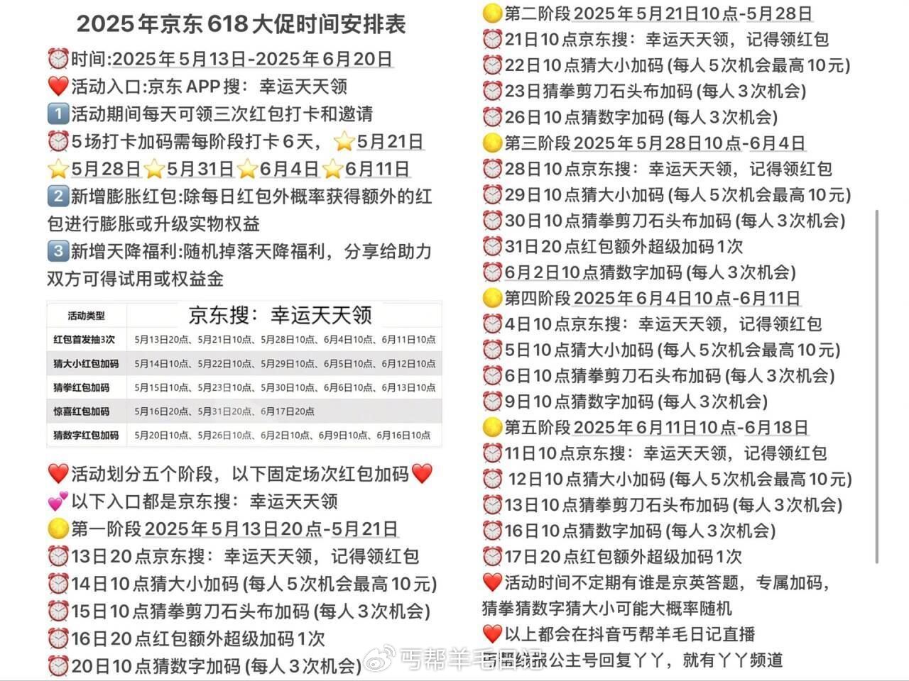 ️京东618大促来xi ⭐记得保存收藏 加不迷路 618洪包 详细攻略教程 ⏰:5月13号爱分享-fenxiang爱分享