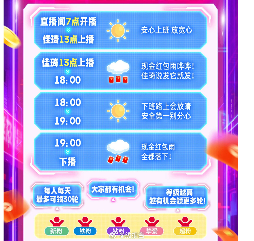 多少了13点开始蹲 李佳琦直播间有红包雨 新粉12个 铁粉24个 钻粉36个 挚爱粉48个爱分享-fenxiang爱分享