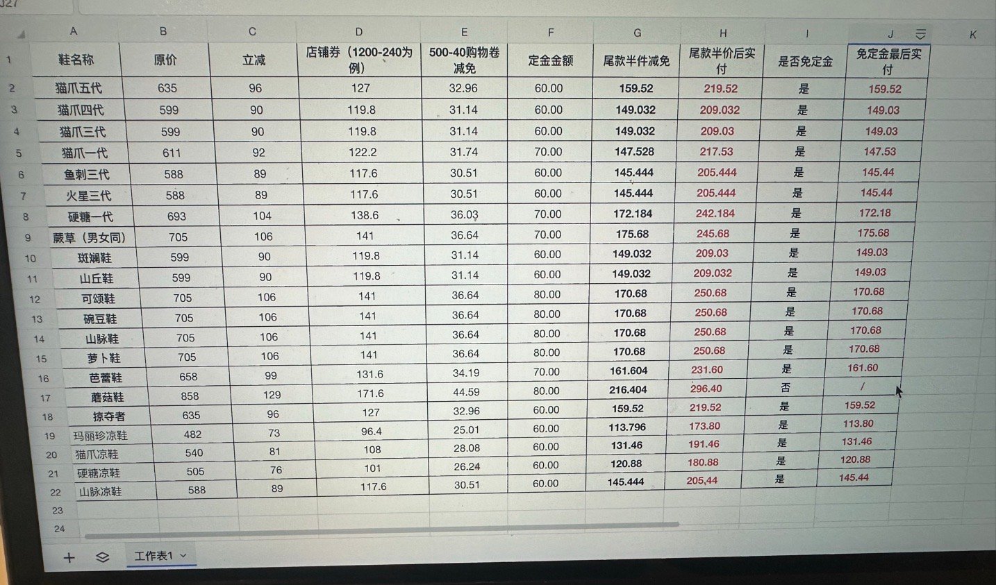 斐乐今年抢卷+免定金价格 猫爪150左右 鱼刺火星140左右 蕨菜山脉萝卜芭蕾170左右爱分享-fenxiang爱分享